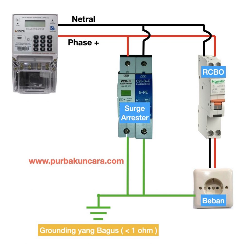 Cara Kerja Surge Arrester Listrik | Purba Kuncara